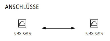 InAkustik PREMIUM CAT6 2m - Netzwerkkabel