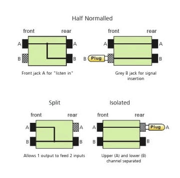 NEUTRIK NYS-SPP-L1 - Patchbay