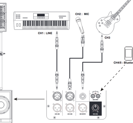 Audiophony MOJO2200Curve - aktiv Audio PRO System - Verfügbarkeit anfragen
