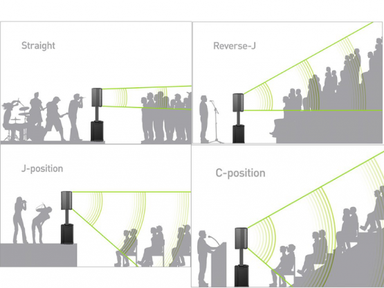 Bose F1 Flexible Array Stereosystem - Paar inkl. Transportbag - Verfügbar