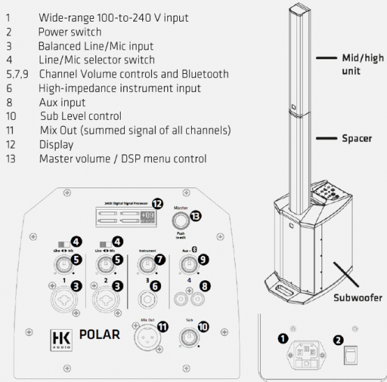 HK AUDIO POLAR 12 - Verfügbarkeit anfragen