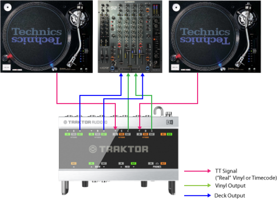 Traktor Scratch A6 - nicht mehr verfügbar!